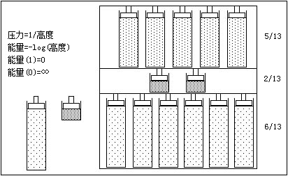 Effect of Pressure Cylinders in Partitions