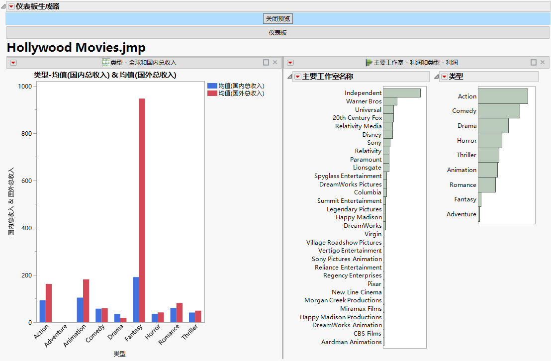 A Dashboard with Two Reports