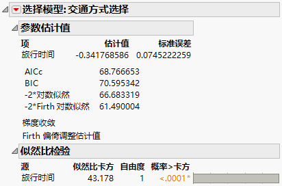 Parameter Estimate for Travel Time of Daganzo Data