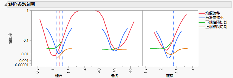 Defect Parametric Profile