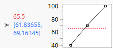 Maximizing Desirability