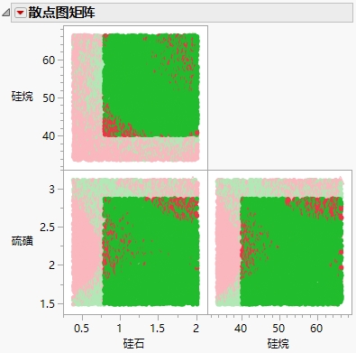 Scatterplot Matrix Highlighting Desirable Operating Space