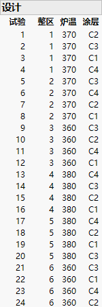 Design for Box Corrosion Split-Plot Experiment