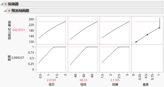 Maximize Desirability Report