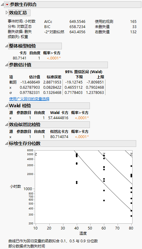 Devalt Parametric Output