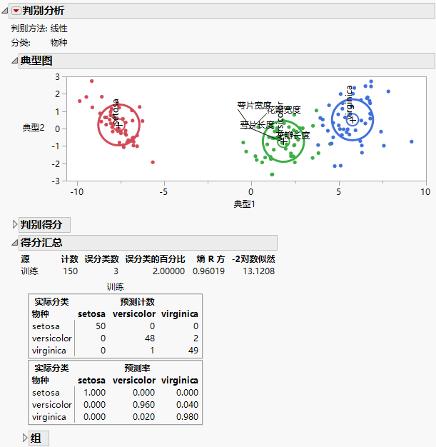 Example of a Discriminant Analysis Report