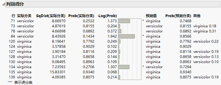 Show Interesting Rows Only