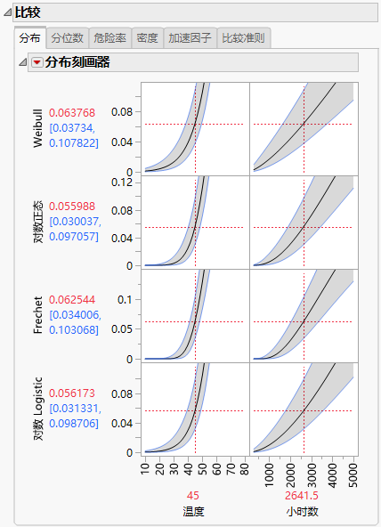 Distribution Profiler