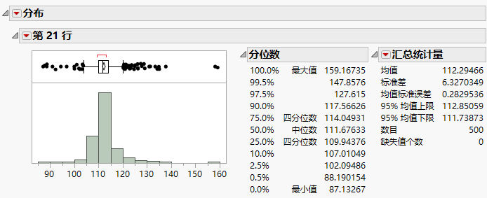 Distribution Report