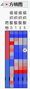 Example of a Cell Plot