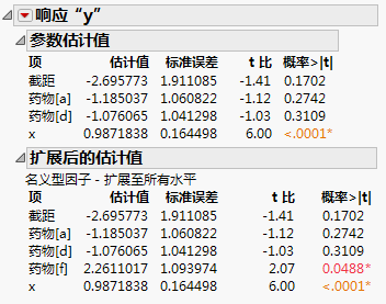 Comparison of Parameter Estimates and Expanded Estimates