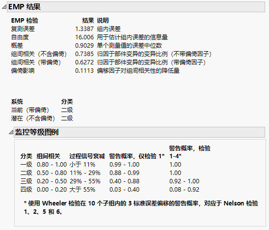 EMP Results