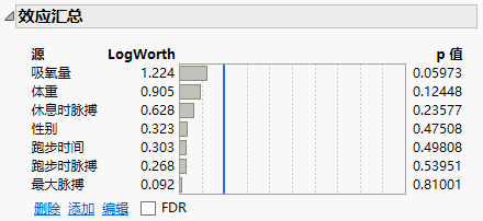 Effect Summary Report