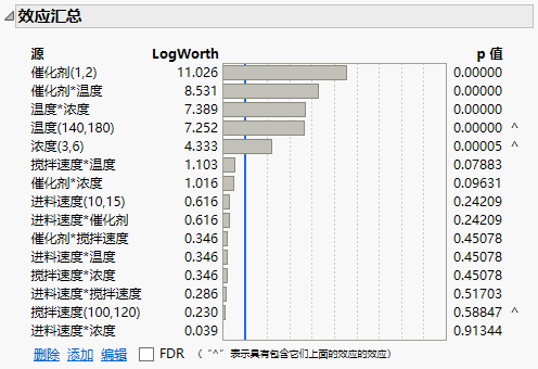 Effect Summary Table with Effect Heredity for Reactor 32 Runs.jmp