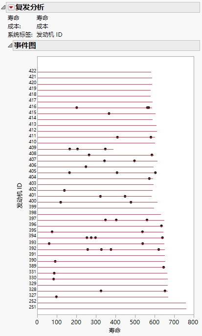 Event Plot for Valve Seat Replacements