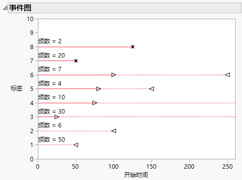 Event Plot for Mixed-Censored Data