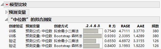 Model Comparison Report