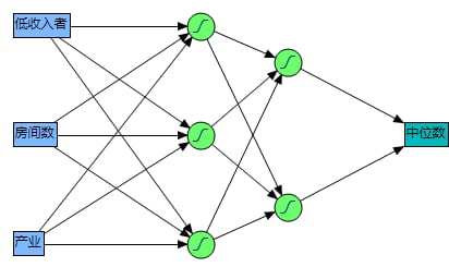 Neural Network Diagram