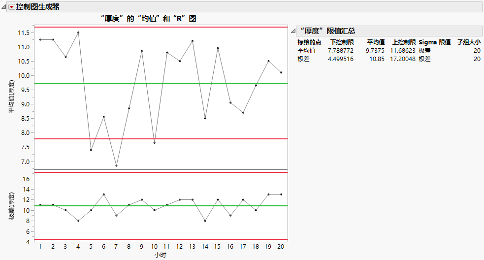 Control Charts for Socket Thickness