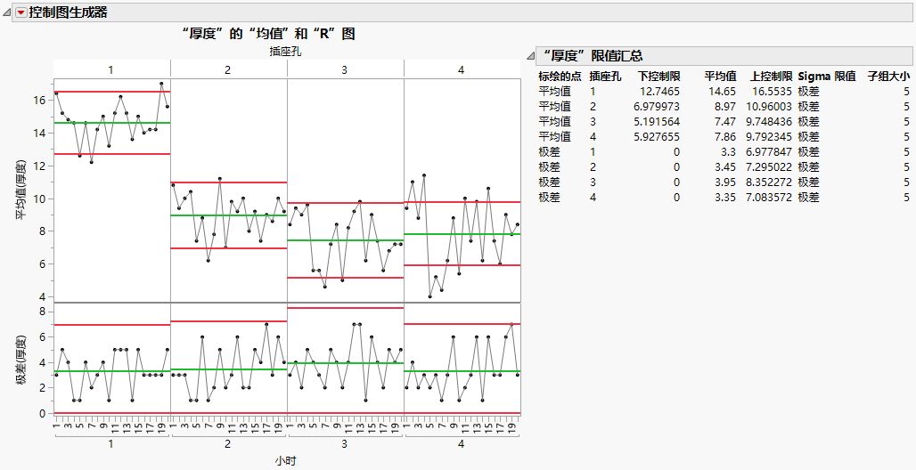 Control Charts for Each Cavity