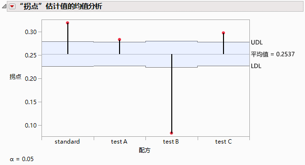 Parameter Comparison Report