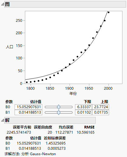 Plot and Solution Report