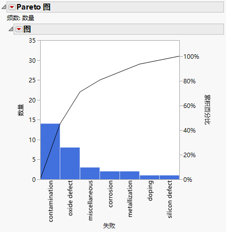 Pareto Plot Report Window