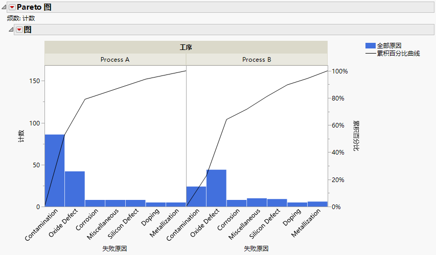 Pareto Plot Report Window