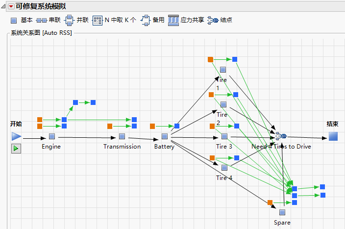 Example of a Repairable Systems Simulation Diagram