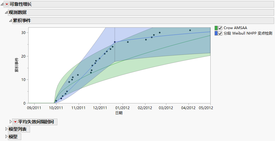 Cumulative Events Plot with Two Models