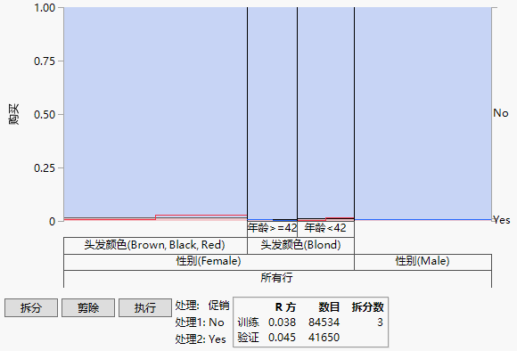 Graph after Three Splits