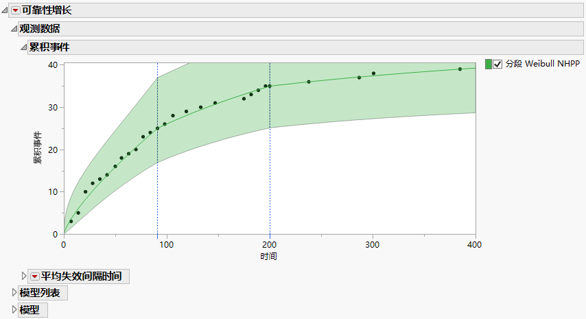 Cumulative Events Plot