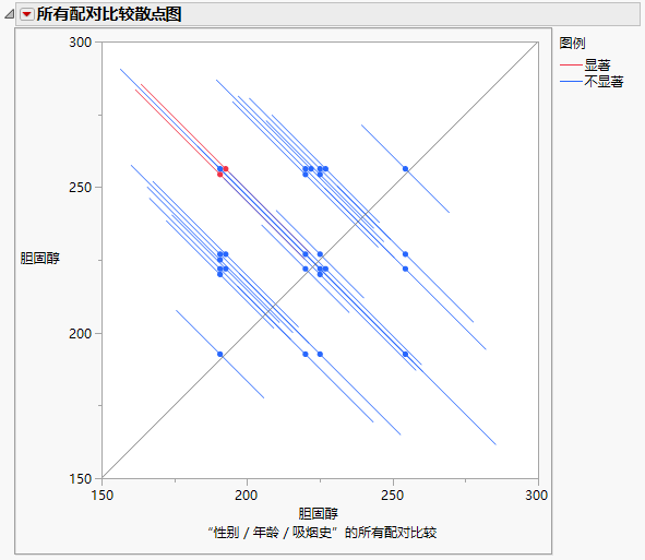 All Pairwise Comparisons Scatterplot for User-Defined Comparisons