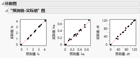 Diagnostics Plots