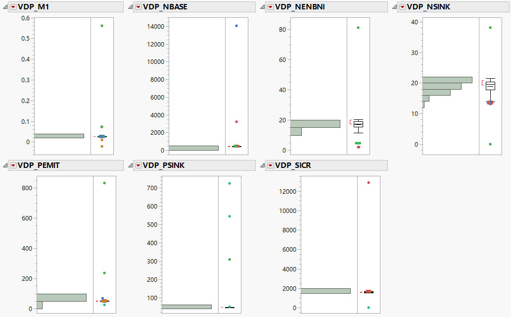 Distribution of Columns with Outliers Selected