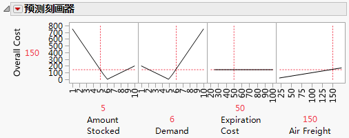 Example of the Prediction Profiler Using Excel Models