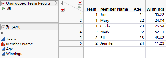 Final Data Table