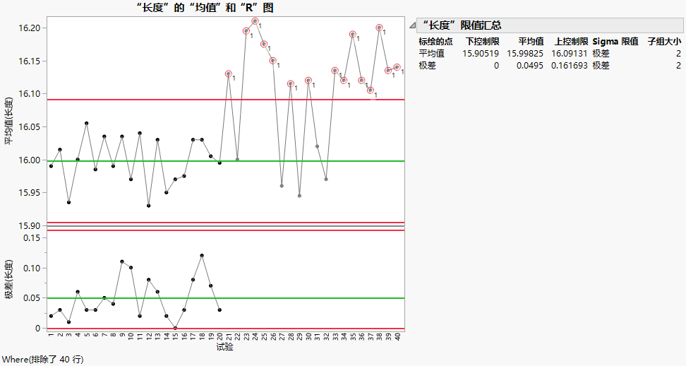 XBar and R Chart of Line Length with Excluded Data