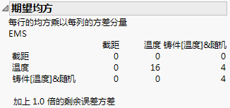 Expected Mean Squares Report