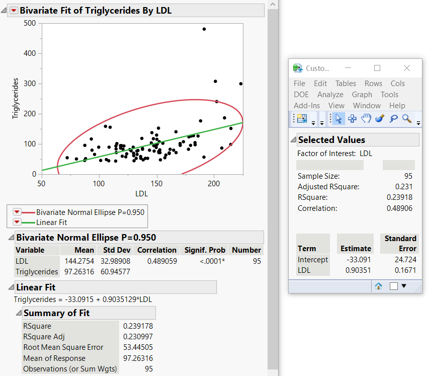 Customized Report from the Bivariate Analysis