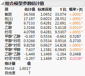 Combined Model Parameter Estimates Report