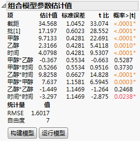 Combined Model Parameter Estimates Report