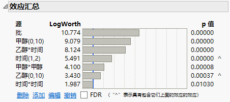 Effect Summary Report Showing Effects in Final Model