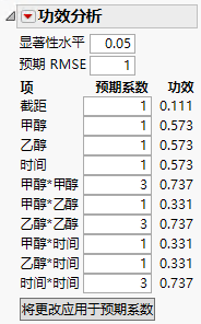 Power Analysis after Applying Changes to Coefficients