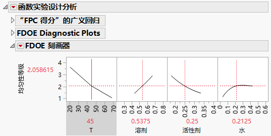 FDOE Profiler for Homogeneity Grade