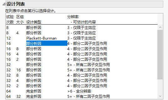 Screening Design List for Six Continuous Factors