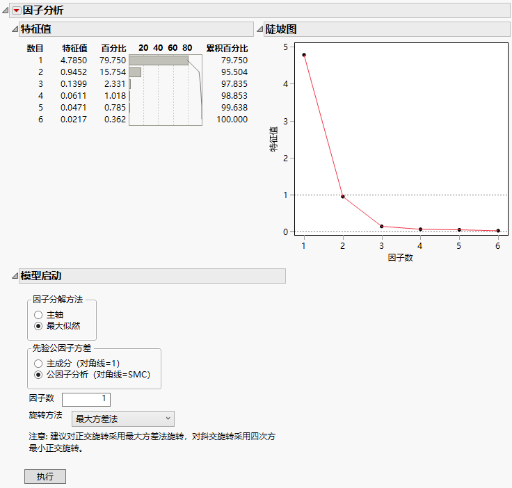 Initial Factor Analysis Report