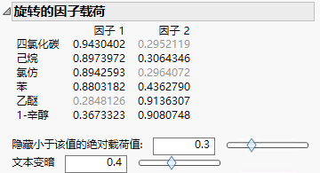 Rotated Factor Loading with Dim Text Controls