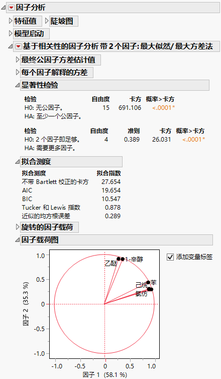 Factor Analysis Report