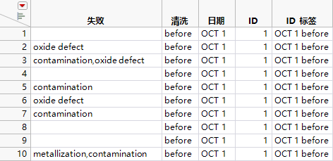 Failure3Delimited.jmp Data Table (Partial Table)